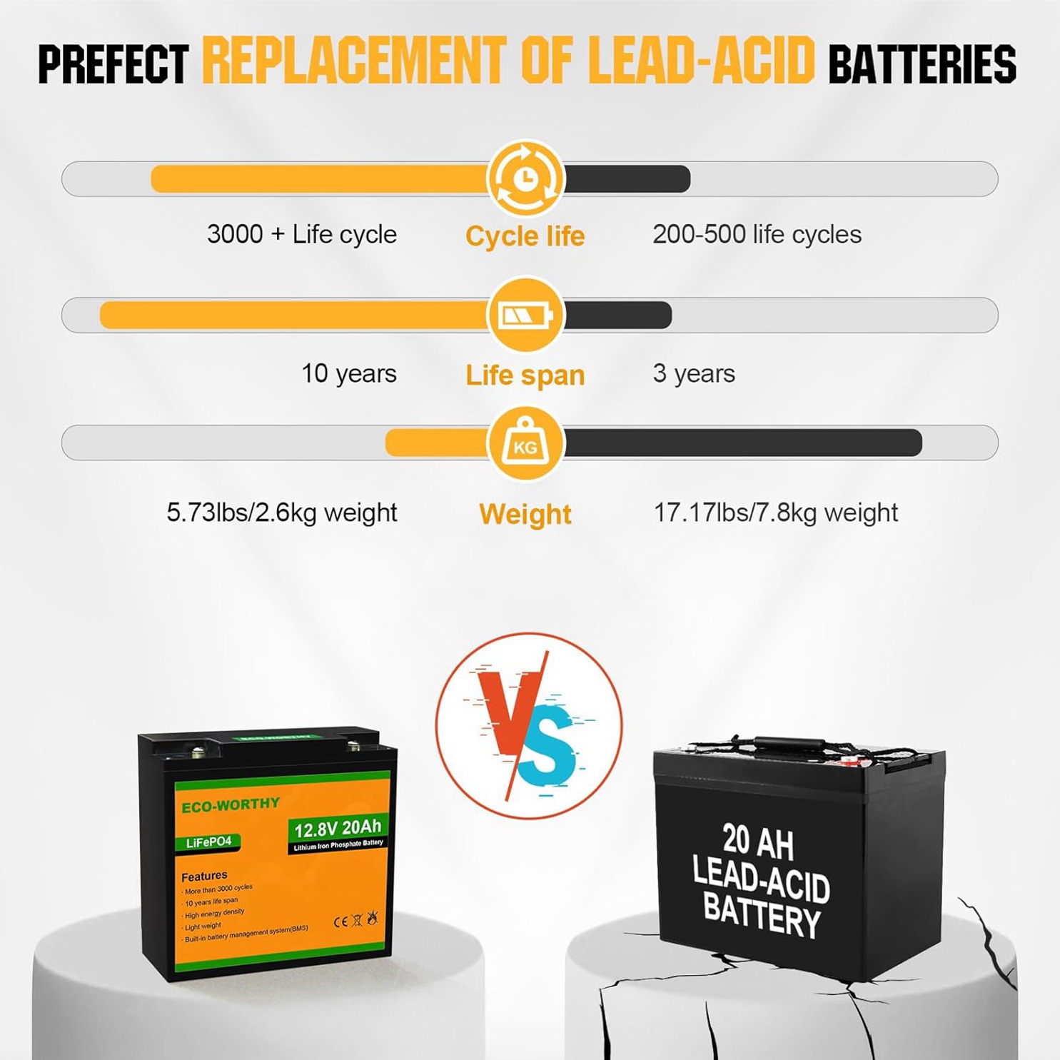 鉛蓄電池に代わるリチウム電池のエネルギー革命